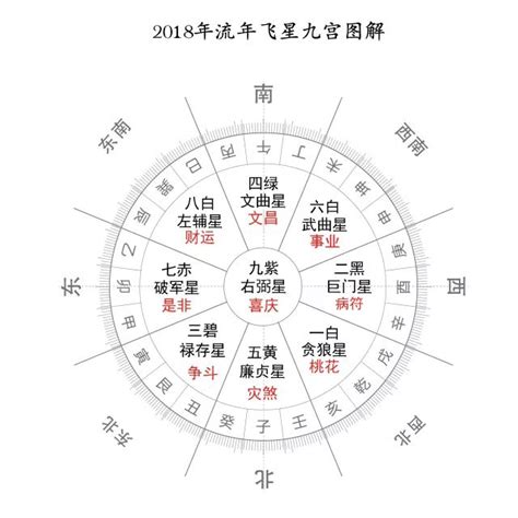 2024年走九运流年|2024年玄空飞星方位介绍,每月飞星位置风水布置三六。